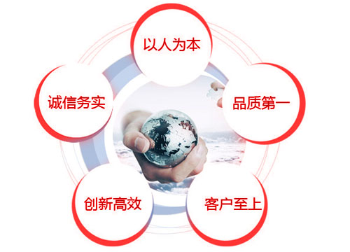 我們的經營理念